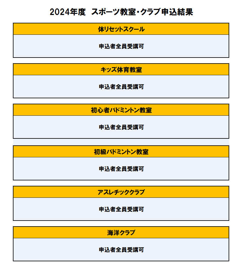 2024年度スポーツ教室申込結果